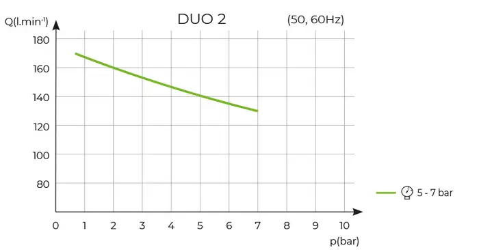 DUO 2 bez sušiča DUO 2 bez sušiča