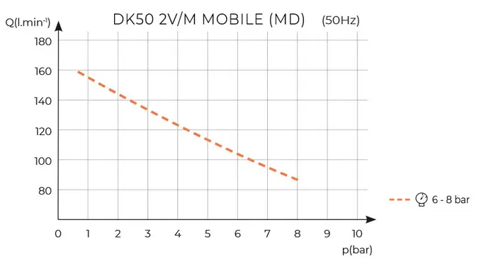 DK50 2V MOBILE s membránovým sušičom DK50 2V MOBILE s membránovým sušičom