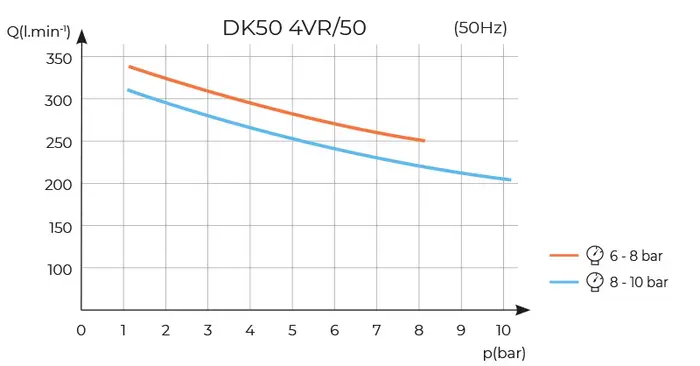 DK50 4VR/50 bez sušiča DK50 4VR/50 bez sušiča