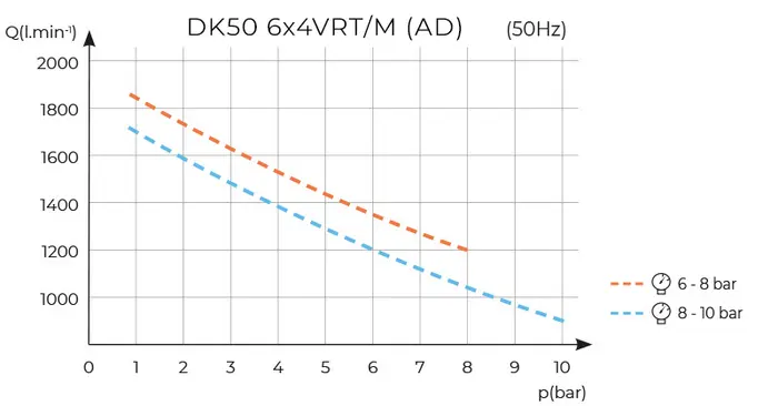 DK50 6x4VRT/M s adsorpčným sušičom DK50 6x4VRT/M s adsorpčným sušičom