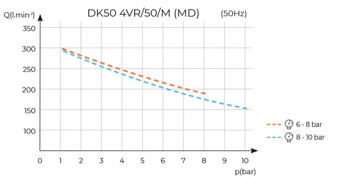 DK50 4VR/50 s membránovým sušičom DK50 4VR/50 s membránovým sušičom