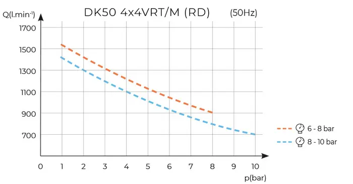 DK50 4x4VRT/M s vymrazovacím sušičom DK50 4x4VRT/M s vymrazovacím sušičom