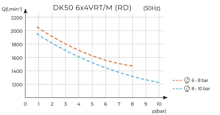 DK50 6x4VRT/M s vymrazovacím sušičom DK50 6x4VRT/M s vymrazovacím sušičom