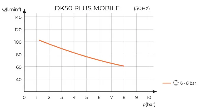 DK50 PLUS MOBILE bez sušiča DK50 PLUS MOBILE bez sušiča